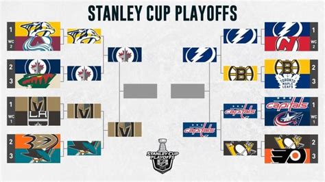 2018 Stanley Cup playoffs .